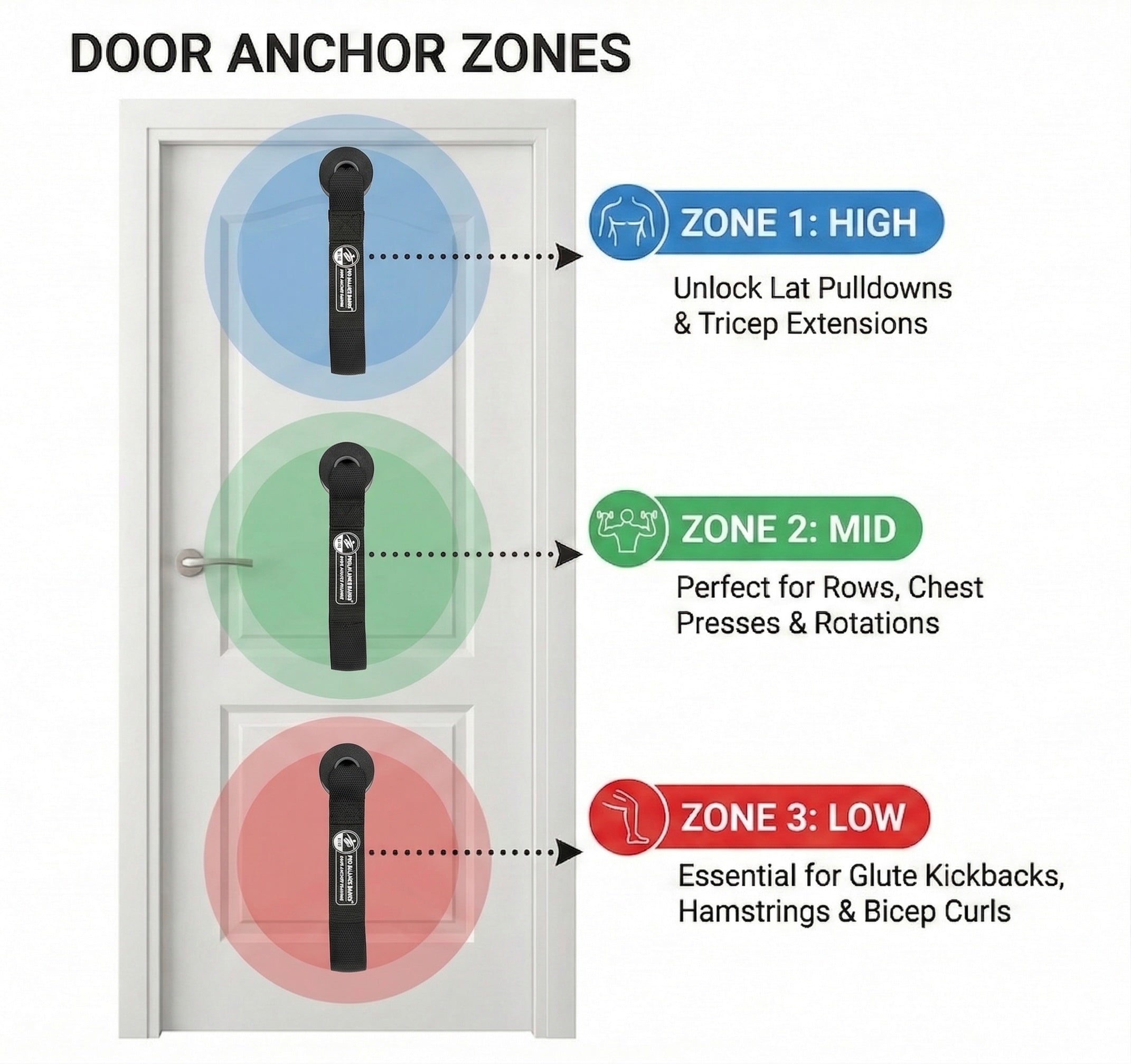 Pre-Order | Pro Balance Elite Door Anchor | Heavy-Duty Resistance Band Attachment for Home Gyms